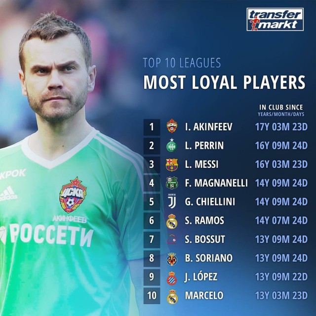 РФПЛ, межсезонье, 2019-2020