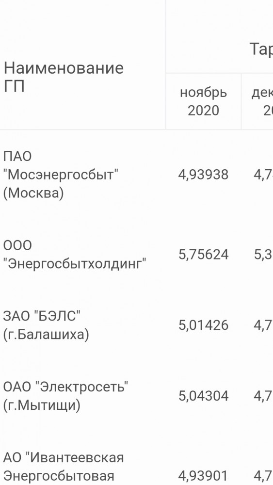 Россия обогнала США и Европу по ценам на электричество