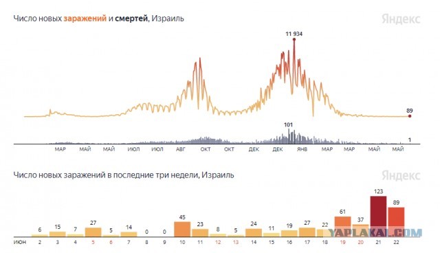 А как там с вакцинацией?