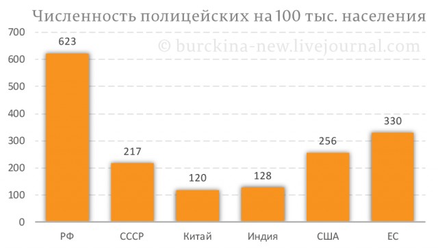 Совсем свободная касса или Кадровая катастрофа в России