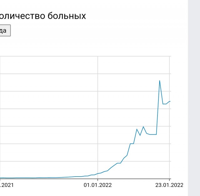 Пандемия. Коронавирус. Россия и мир. Часть 29