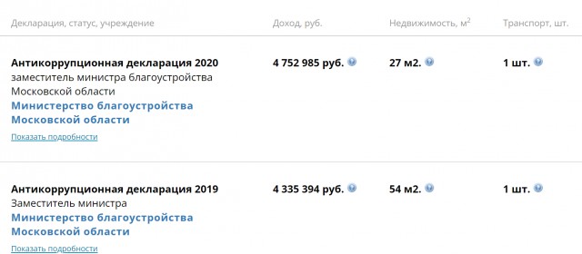 Назначена молодая «хозяйка» Подмосковья