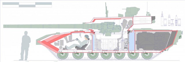 Пантера KF51 против Арматы Т-14