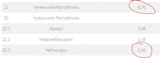 Тариф ОСАГО вырастет сразу на 30% для всех автовладельцев в России