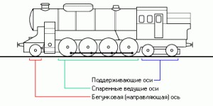 Три истории инженеров-обманщиков