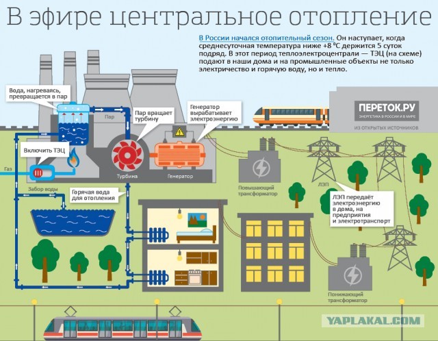 Сварка теплотрасс