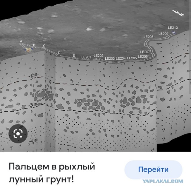 История Луноспоров