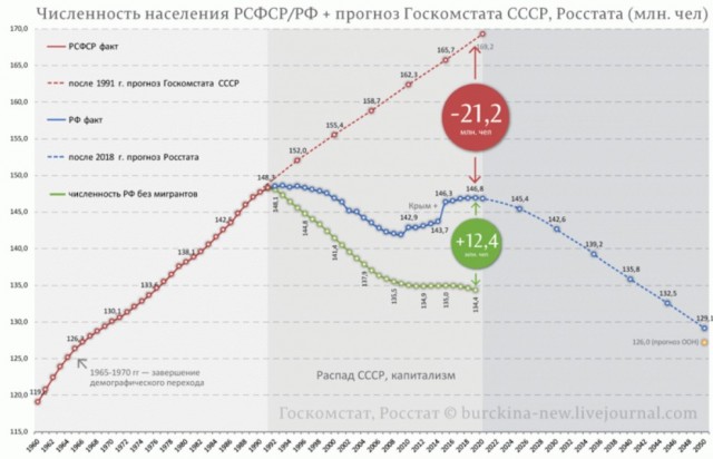 Сколько денег вы приносите государству