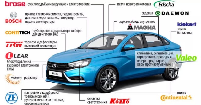 Черный лебедь из Поднебесной: Китай может довести до коллапса автомобильный рынок РФ