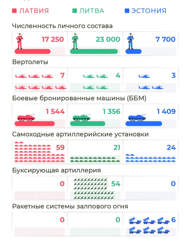 Эстония готова нанести России превентивный удар