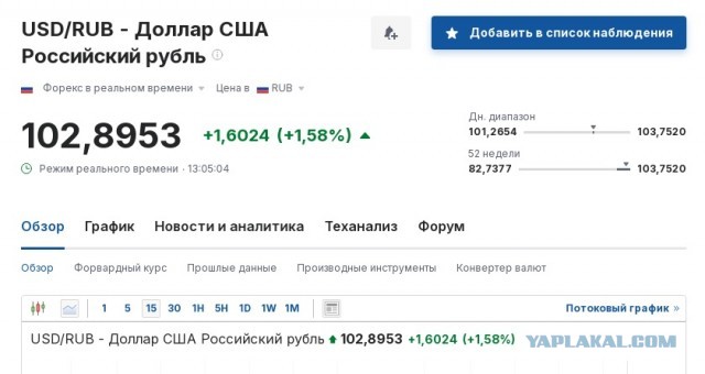 Подскажите пожалуйста, что с курсом доллара?