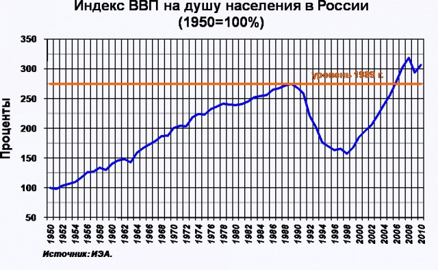Госпитализировали Михаила Горбачева
