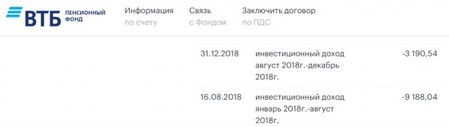Вот так доверять деньги в ВТБ НПФ. Личный пример
