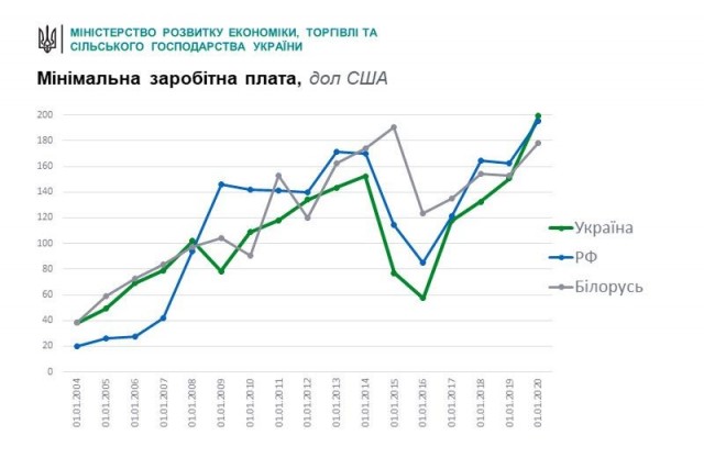 В Иране и в его столице Тегеране начались массовые протесты