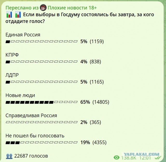 В Госдуме возмутились разжиганием ненависти к власти из-за блокировок