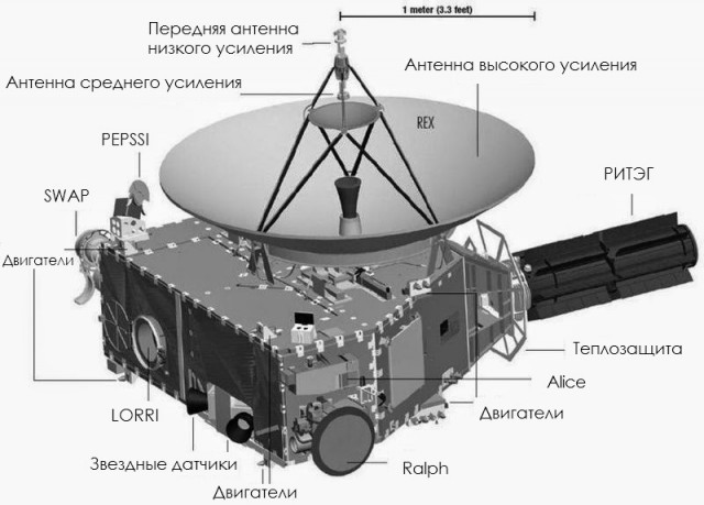 Плутон. Историческая встреча сегодня