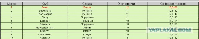 Champions League Сезон 2015/2016. Часть 2