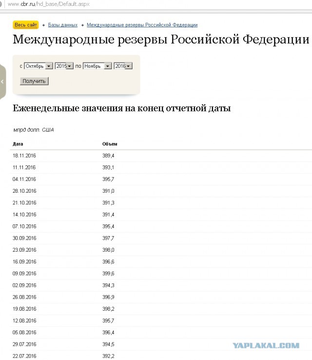«Достиг дна и начал копать» Правительство объявило о конце кризиса в России