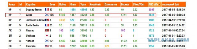 World of Warships - 2