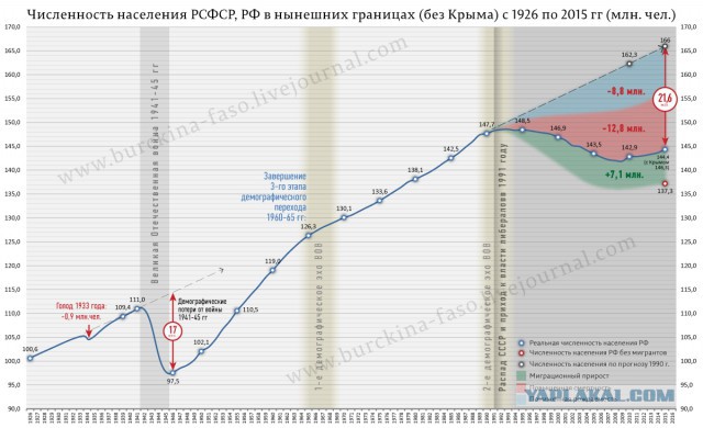 Россия на самом деле вымирает стремительно или о скандале шестилетней давности