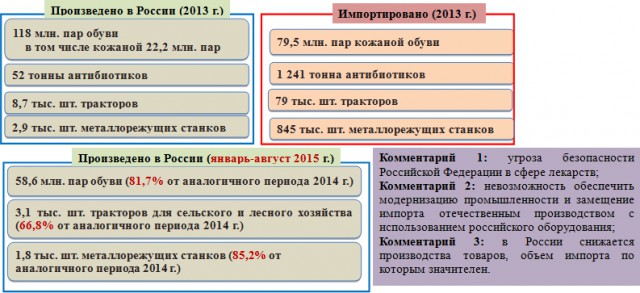 Россияне должны срочно репатриировать свои активы с Запада.