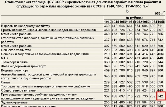 Моменты из прошлого