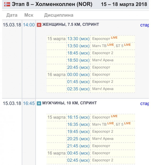 Биатлон. Сезон 2017/2018. Часть 8. Контиолахти ( Финляндия)+Холменколлен  (Норвегия)+ Тюмень(Россия)
