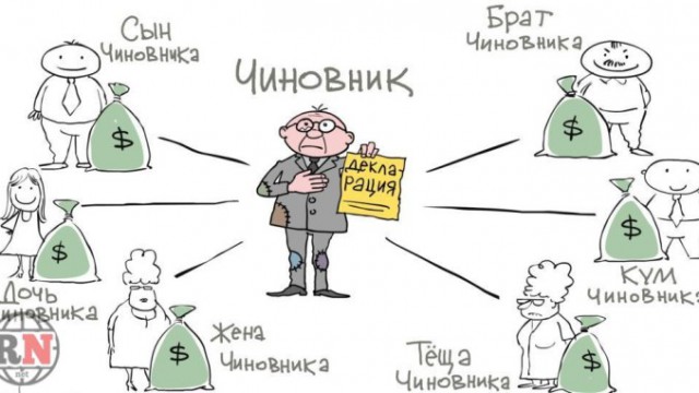 Россией правят одни и те же "кланы" чиновников, курсирующие по ведомствам и осваивающие миллиарды