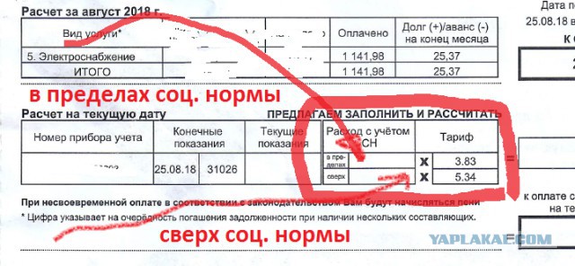 «ГОЭЛРО» Медведева: Тушите свет
