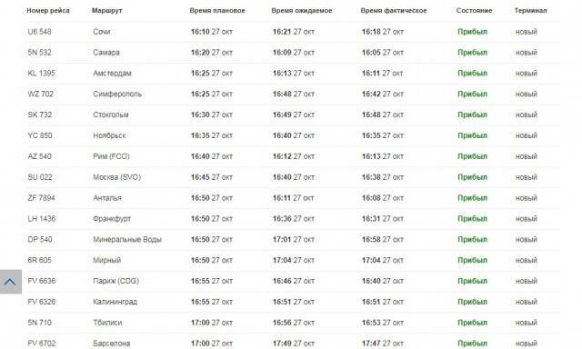 В Петербурге на ЗСД грузовик пробил ограждение и вылетел на встречную, где столкнулся с микроавтобусом. 6 человек погибло
