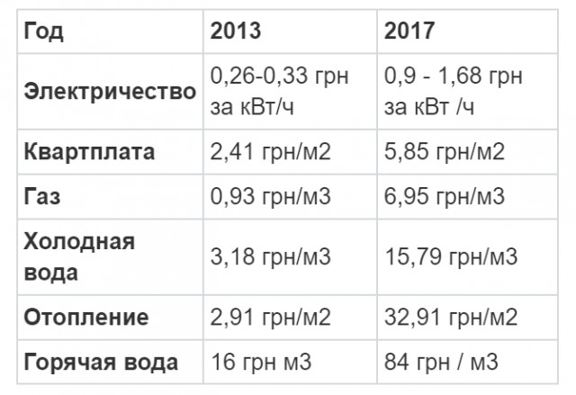 Самый короткий тест на интеллект, в нем всего три вопроса