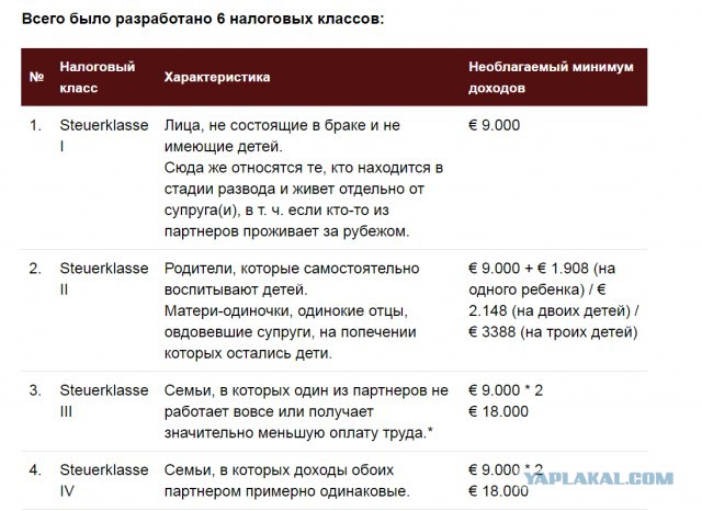 Налоговый режим для самозанятых одобрен во втором чтении