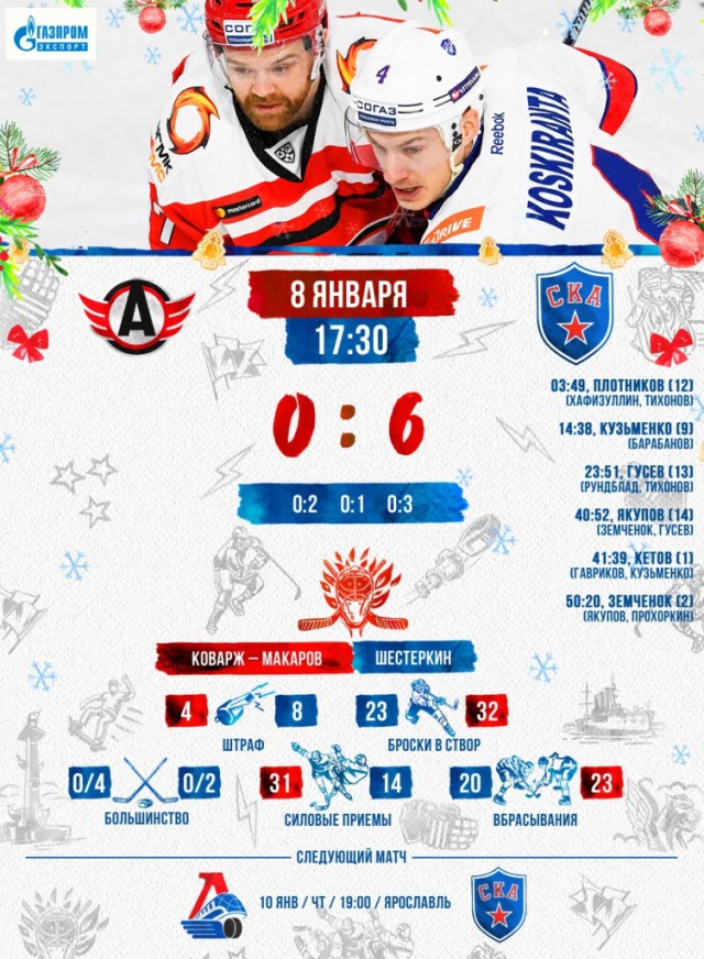 Хоккей Сезон 2018 - 2019 часть 5