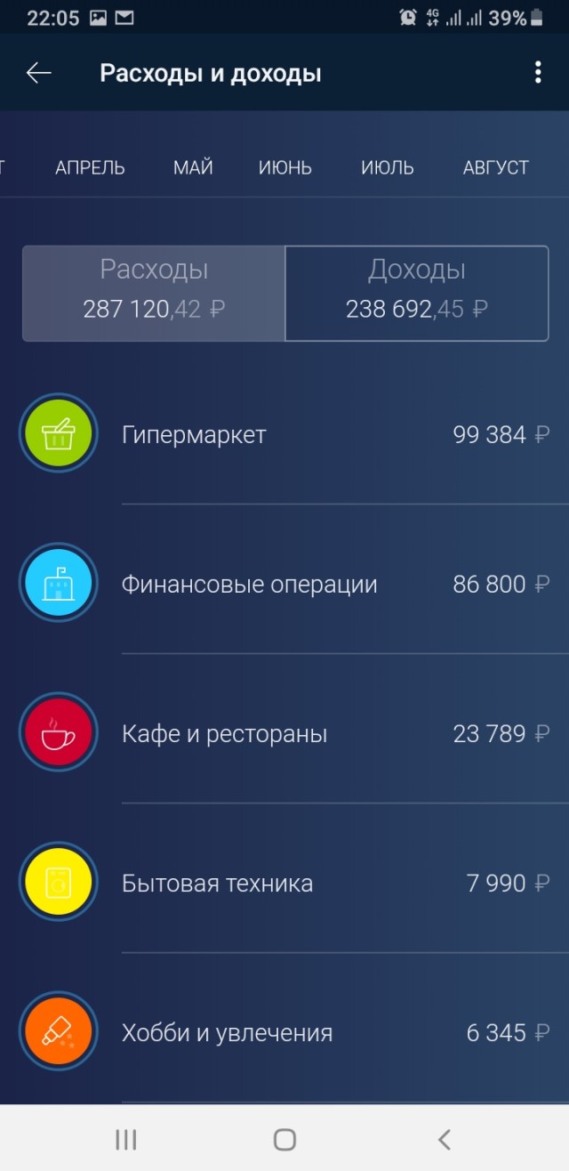 Как "выживать" на 100 тысяч в месяц в Москве