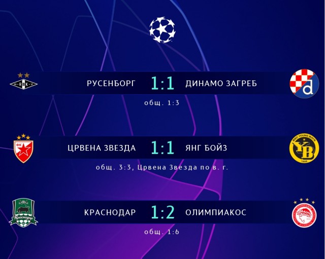 Champions League/League europe 2019/2020