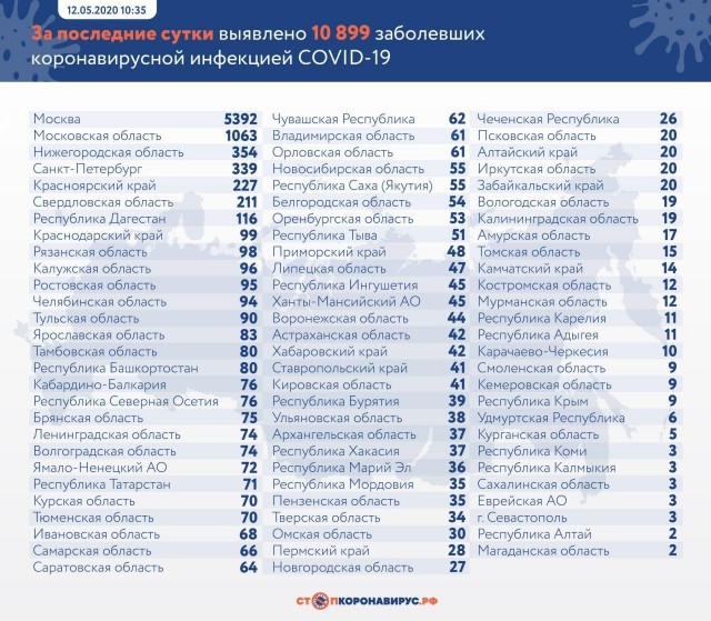 Пандемия. Коронавирус. Россия и мир. Последняя информация. Часть 15