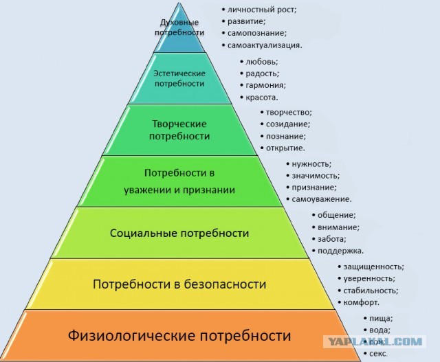 Ответ Дмитрию Быкову про "Солнцепек"
