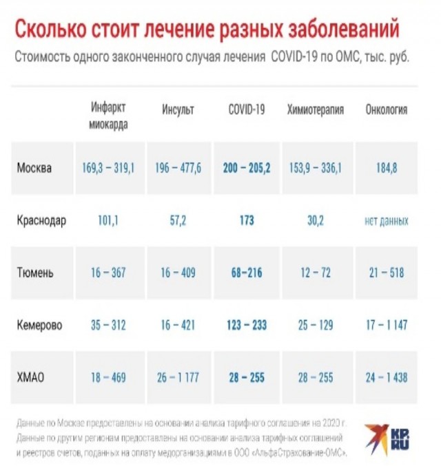 Пандемия. Коронавирус. Россия и мир. Последняя информация. Часть 27