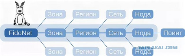 Подготовка к шатдауну. Как общаться после отключения интернета