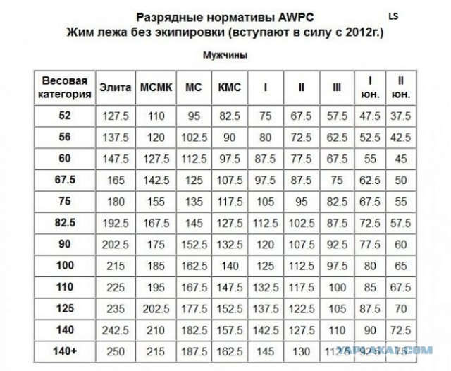 Кто сталкивался с магией в повседневной жизни?