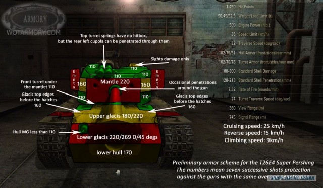 Wargaming 2
