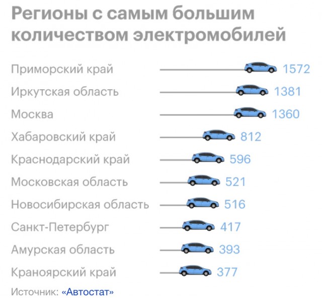 Может ли электромобиль не завестись на морозе?
