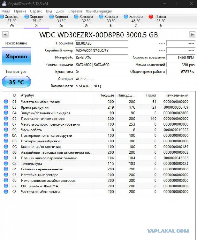 У кого сколько отходили HDD и были ли они качественные