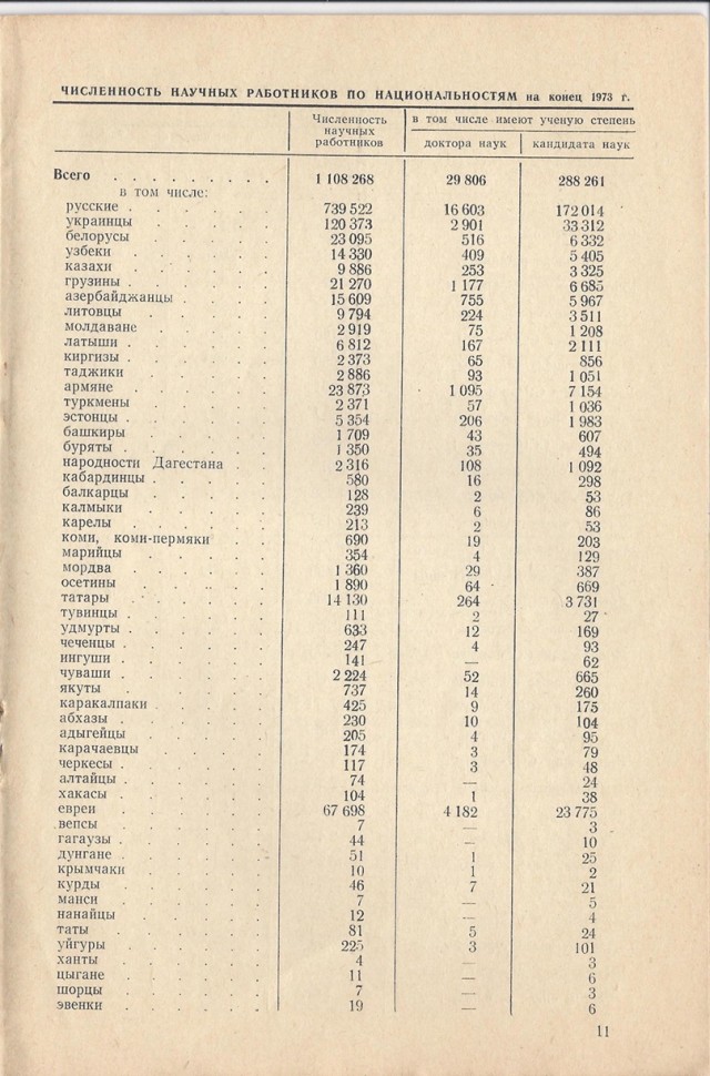 Как на Земле появились цыгане, и в Чём главный секрет загадочного кочевого народа