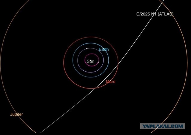 "3I/ATLAS придет - порядок наведет": почему решено не торопиться с ответом инопланетянам