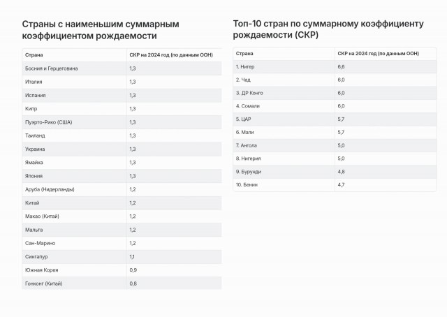 Можно ли поднять рождаемость деньгами? Венгерский опыт