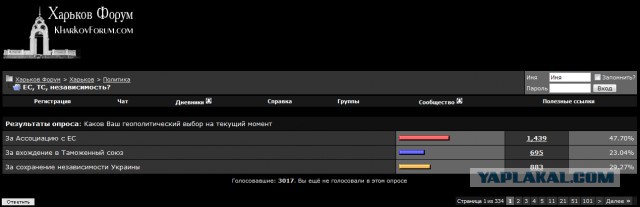 Харьков. Ленин