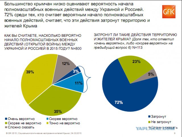 Крымосрач объявляется закрытым.