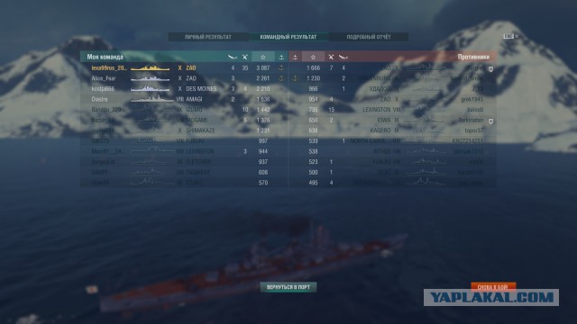 World of warships