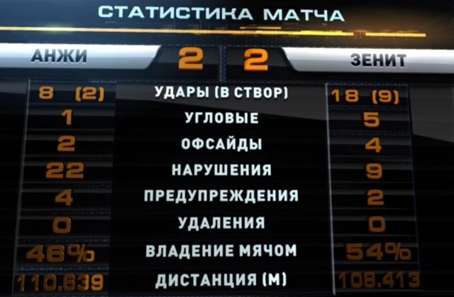 Футбол Чемпионат России 2016-17. Кубок России,РФПЛ,ФНЛ. Часть  III